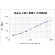 Mouse CXCL4/PF4 ELISA Kit