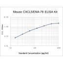 Mouse CXCL5/LIX ELISA Kit