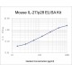 Mouse IL-27 p28 ELISA Kit