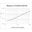 Mouse IL-27 p28 ELISA Kit