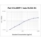 Rat macrophage inflammatory protein 1 Beta ,MIP-1 Beta ELISA Kit