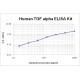 Human TGFalpha ELISA Kit