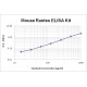 Mouse CCL5/RANTES ELISA Kit