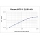 Mouse MCP-1 ELISA Kit