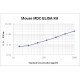 Mouse MDC ( macrophage-derived chemokine ) ELISA Kit