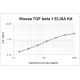 Mouse TGF Beta 1 ELISA Kit