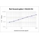 Rat Neurotrophin-3 ELISA Kit