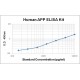Human Amyloid Precursor Protein APP ELISA Kit