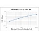 Human Complement Factor D CFD ELISA Kit
