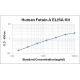 Human Fetuin A ELISA Kit
