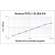 Human FSTL1 ELISA Kit