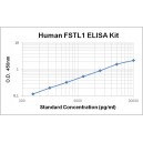 Human FSTL1 ELISA Kit