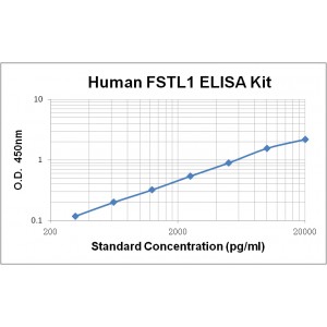 Human FSTL1 ELISA Kit