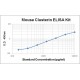 Mouse Clusterin ELISA Kit