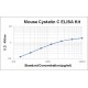 Mouse Cystatin C ELISA Kit