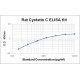 Rat Cystatin C CST C ELISA Kit