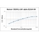 Human CD25/IL-2sR Alpha ELISA Kit