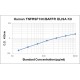 Human B-Cell Activation Factor Receptor BAFFR ELISA Kit