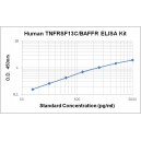 Human B-Cell Activation Factor Receptor BAFFR ELISA Kit