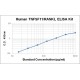 Human TRANCE/RANK L/TNFSF11 ELISA Kit