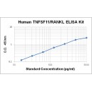 Human TRANCE/RANK L/TNFSF11 ELISA Kit