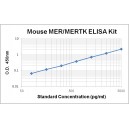 Mouse MER/MERTK ELISA Kit