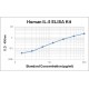Human Interleukin 5 IL-5 ELISA Kit