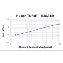 Human TNFsR-I ELISA Kit