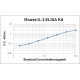 Mouse IL-3 ELISA Kit