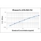 Mouse IL-4 ELISA Kit