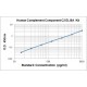 Human Complement C2 ELISA kit