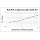 Rat MIP-3 alpha/CCL20 ELISA Kit