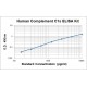 Human Complement C1s ELISA kit