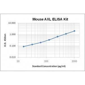 Mouse Axl ELISA Kit
