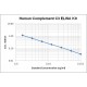 Human Complement C3 ELISA Kit