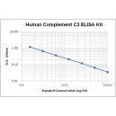 Human Complement C3 ELISA Kit