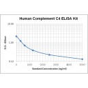 Human Complement C4 ELISA Kit