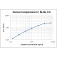 Human Complement C1 ELISA Kit