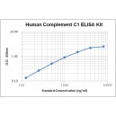 Human Complement C1 ELISA Kit