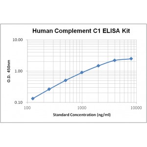 Human Complement C1 ELISA Kit