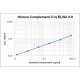 Human Complement C1q ELISA Kit