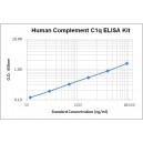 Human Complement C1q ELISA Kit