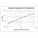 Human Complement C1r ELISA Kit