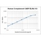 Human Complement C4 Binding Protein, C4BP ELISA Kit