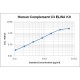 Human Complement C3 ELISA Kit