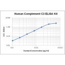 Human Complement C3 ELISA Kit