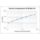 Human Complement C6 ELISA Kit