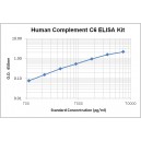 Human Complement C6 ELISA Kit