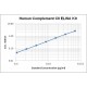 Human Complement C8 ELISA Kit