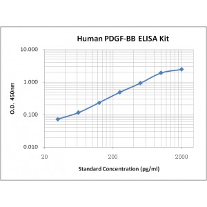 Human PDGF-BB ELISA Kit